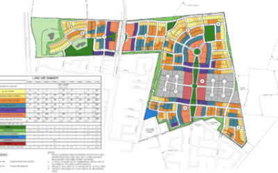 The Long Awaited Marina Station Development Approved at Armstrong Ranch!