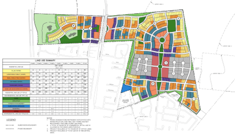 The Long Awaited Marina Station Development Approved at Armstrong Ranch!